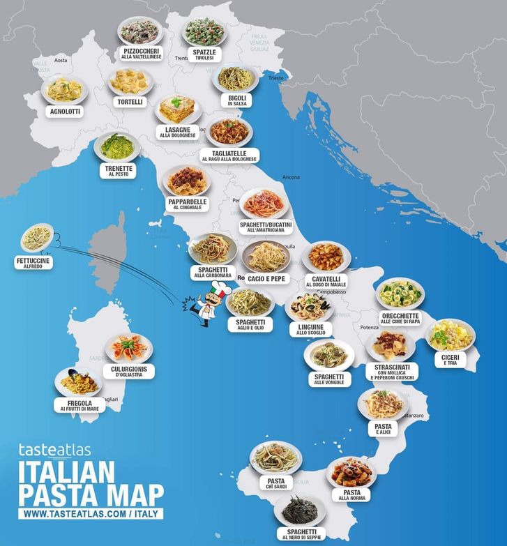 Гастрономическая карта итальянской пасты